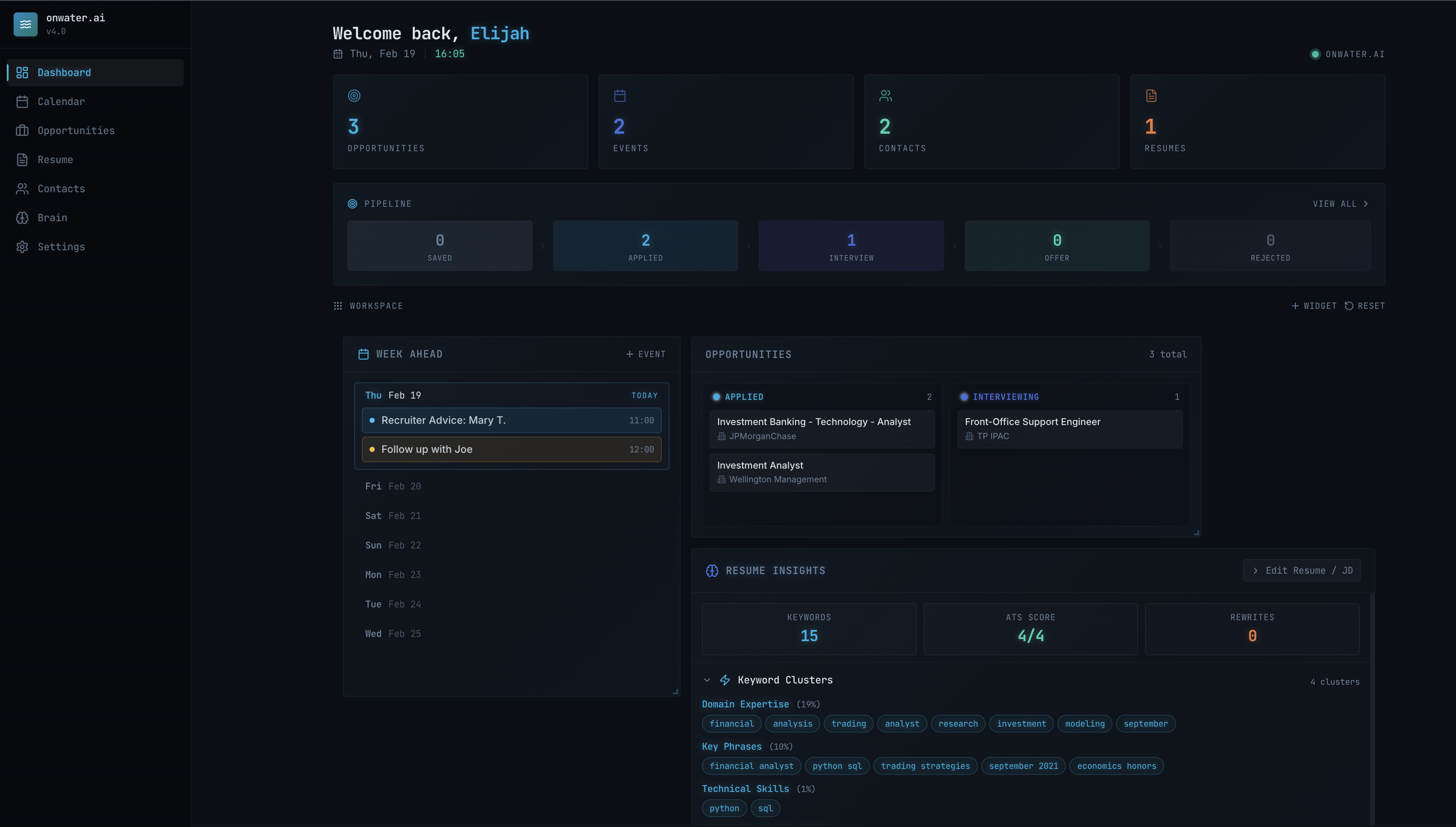 Structured pipeline dashboard showing workflow stages, weekly calendar, opportunity tracking, and keyword analysis