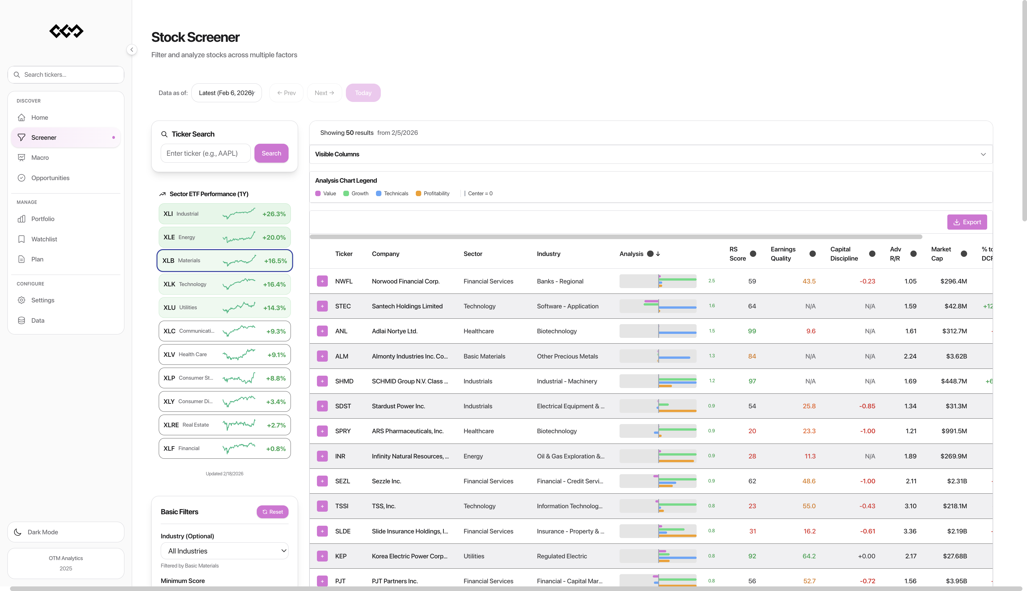 Equity factor engine interface showing stock rankings with composite scores, sector ETF performance, and multi-factor analysis columns
